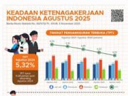 Pengangguran Terbuka Sumatera Utara Turun Jadi 5,32 Persen